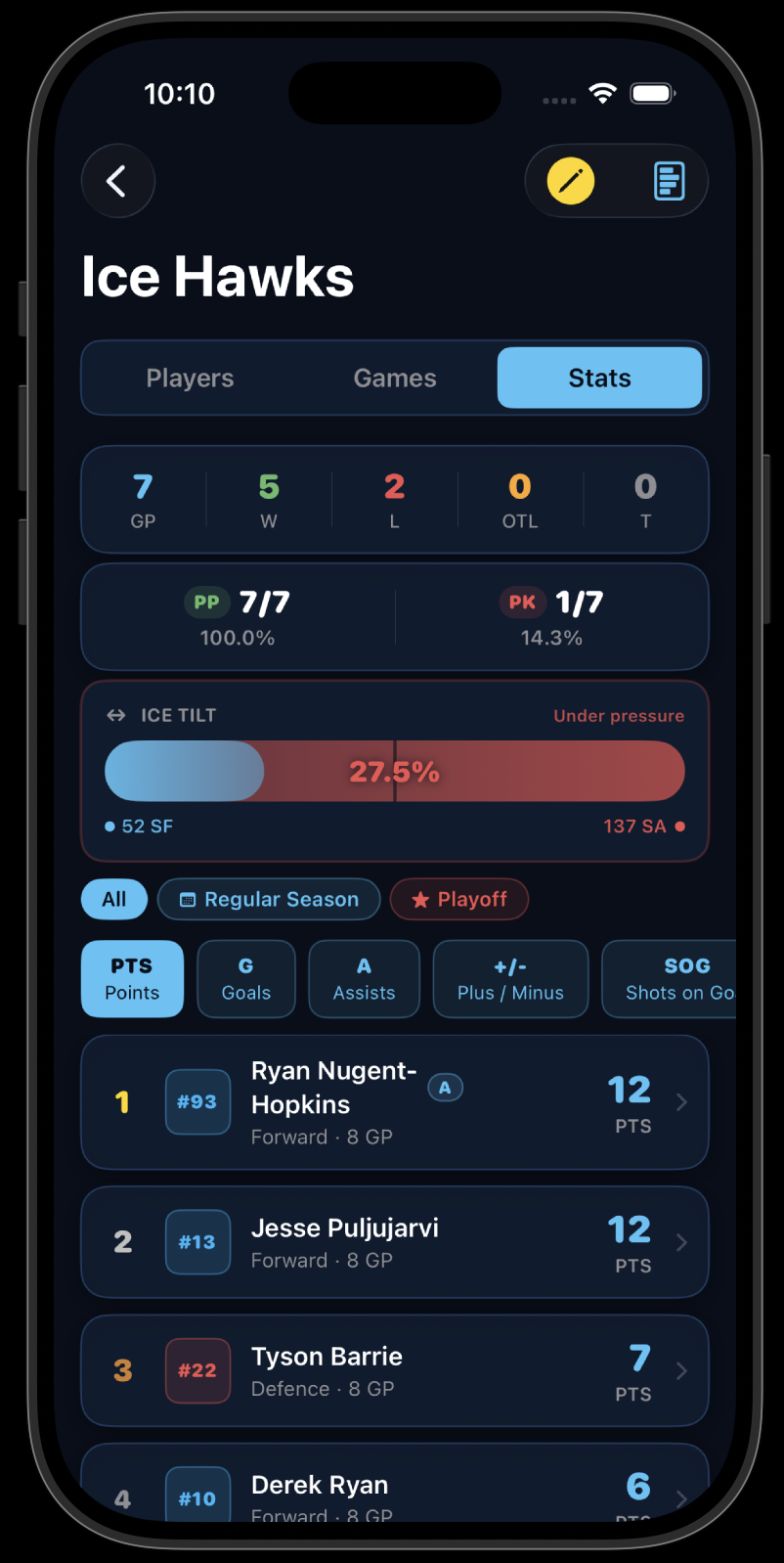 BackCheckLabs — Team leaderboard and season stats