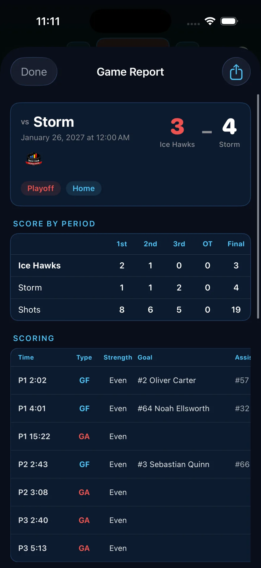BackCheck Labs Team — game report with score by period and scoring summary
