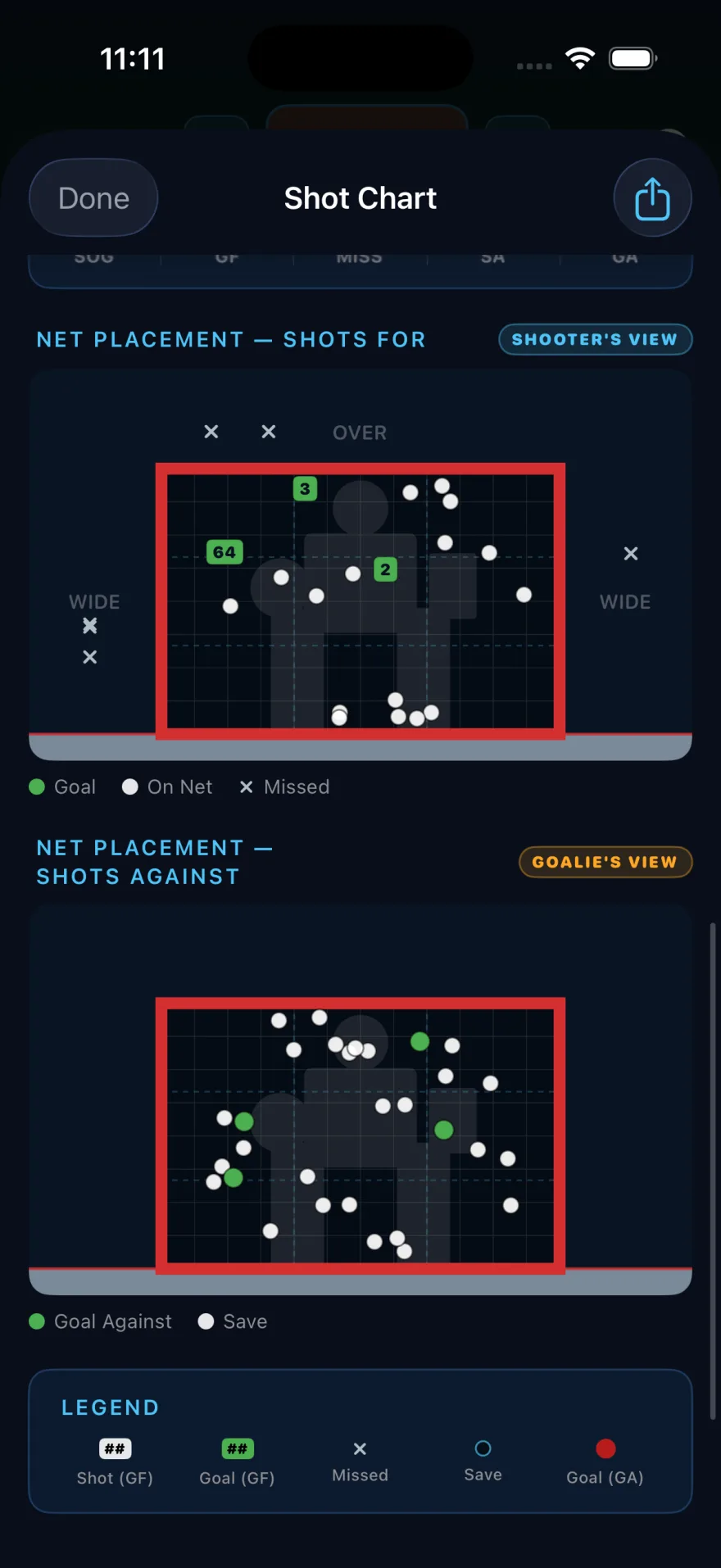 BackCheck Labs Team — net placement maps in shooter's view and goalie's view