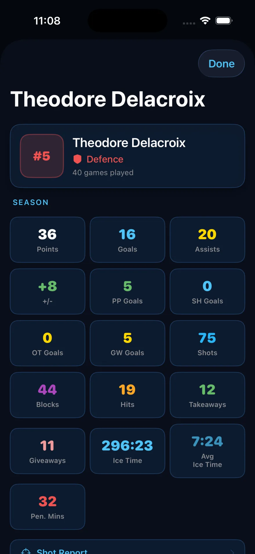 BackCheck Labs Team — player card with full season stats