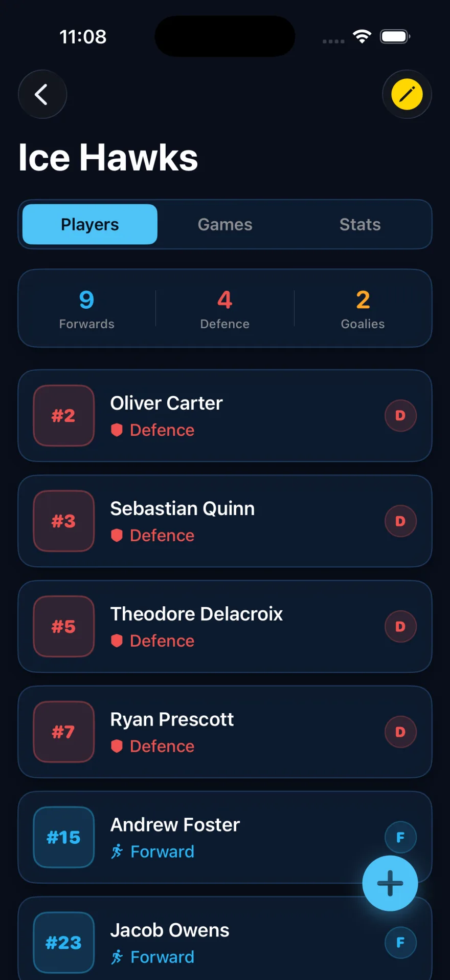 BackCheck Labs Team — team roster with forwards, defence and goalies