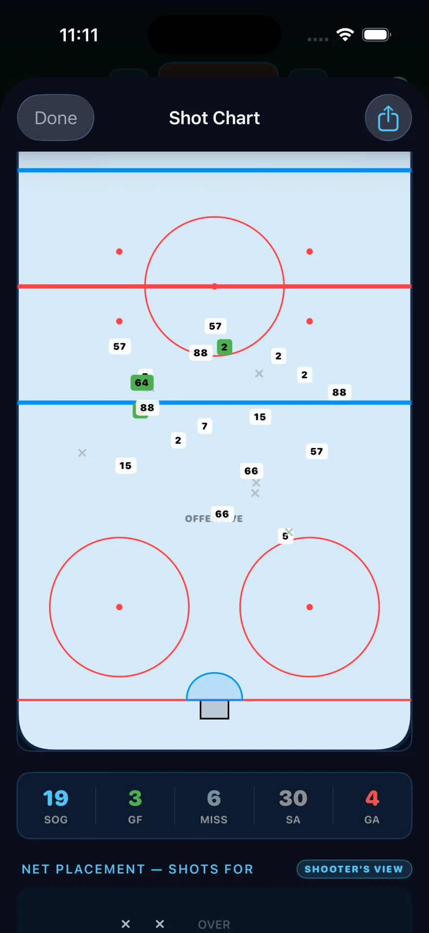 BackCheck Labs Team — shot chart plotted on a full ice sheet